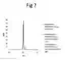 Fig. 08 - Method for the production of domain antibodies