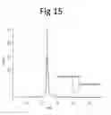 Fig. 16 - Method for the production of domain antibodies