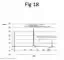 Fig. 22 - Method for the production of domain antibodies