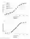 Fig. 04 - Biological dosage of peptidoglycans