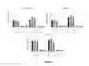 Fig. 05 - Biological dosage of peptidoglycans