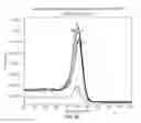 Fig. 05 - POLYMERIZATION OF NUCLEIC ACIDS USING ACTIVATION BY POLYPHOSPHOROLYSIS (APP) REACTIONS