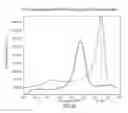Fig. 08 - POLYMERIZATION OF NUCLEIC ACIDS USING ACTIVATION BY POLYPHOSPHOROLYSIS (APP) REACTIONS