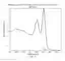 Fig. 14 - POLYMERIZATION OF NUCLEIC ACIDS USING ACTIVATION BY POLYPHOSPHOROLYSIS (APP) REACTIONS