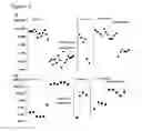 Fig. 07 - LYMPHOMA PROGNOSTIC METHODS AND KITS