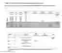 Fig. 02 - RAF gene fusions