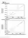 Fig. 28 - Method for the selection of a long-term producing cell using histone acylation as markers