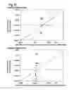 Fig. 30 - Method for the selection of a long-term producing cell using histone acylation as markers