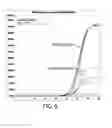 Fig. 10 - Direct amplification and detection of viral and bacterial pathogens