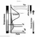 Fig. 02 - Methods of growing single crystals using solid-solid transformation of a glass