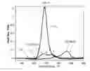 Fig. 09 - Methods of growing single crystals using solid-solid transformation of a glass