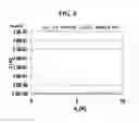 Fig. 06 - Two-dimensional large-area growth method for chalcogen compound, method for manufacturing CMOS-type structure, film of chalcogen compound, electronic device comprising film of chalcogen compound, and CMOS-type structure