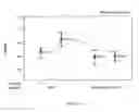 Fig. 14 - POLYMERS WITH MODIFIED SURFACE PROPERTIES AND METHOD OF MAKING THE SAME
