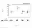 Fig. 15 - POLYMERS WITH MODIFIED SURFACE PROPERTIES AND METHOD OF MAKING THE SAME