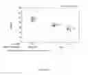 Fig. 16 - POLYMERS WITH MODIFIED SURFACE PROPERTIES AND METHOD OF MAKING THE SAME