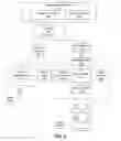 Fig. 04 - Communication and control system for laundry machines