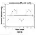 Fig. 07 - System and method for a bonded differential magnetic sensor array using pulsed eddy current for cased-hole applications