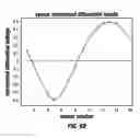 Fig. 09 - System and method for a bonded differential magnetic sensor array using pulsed eddy current for cased-hole applications