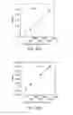 Fig. 60 - Sensing system and method