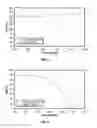Fig. 06 - GAS SUBSTITUTION CONTROL SYSTEM AND METHOD FOR BI-FUEL ENGINE