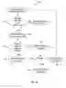 Fig. 09 - Apparatus and methods for identifying defective pumps