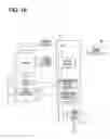 Fig. 10 - Shift range switchover control device