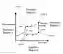 Fig. 01 - Device for cooling fluid, method for cooling fluid