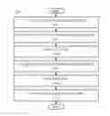Fig. 01 - Synthetic data collection for vehicle controller