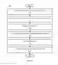 Fig. 02 - Synthetic data collection for vehicle controller