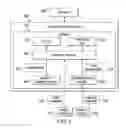 Fig. 03 - Controller for an aircraft tracker