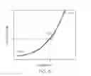 Fig. 06 - Methods and devices for measuring properties of coatings on optical fibers