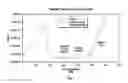 Fig. 02 - Method for determining a settling rate of at least one foulant in oil-based fluids