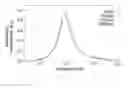 Fig. 06 - Method for sening residues using terahertz electromagnetic waves with high sensitivity and device used therefor