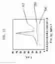 Fig. 11 - METHOD FOR DETECTING L-TYROSINE BY USING GRAPHENE-MODIFIED GRAPHITE PENCIL ELECTRODE SYSTEM