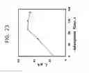 Fig. 17 - METHOD FOR DETECTING L-TYROSINE BY USING GRAPHENE-MODIFIED GRAPHITE PENCIL ELECTRODE SYSTEM