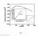 Fig. 09 - An Improved Next Generation Off-Laboratory Polymer Chip Electrode