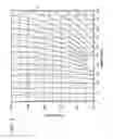 Fig. 05 - Method for estimating temperature variation in chromatography using thermodynamic plots and uses thereof