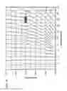 Fig. 07 - Method for estimating temperature variation in chromatography using thermodynamic plots and uses thereof