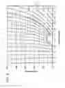 Fig. 08 - Method for estimating temperature variation in chromatography using thermodynamic plots and uses thereof