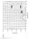Fig. 10 - Method for estimating temperature variation in chromatography using thermodynamic plots and uses thereof