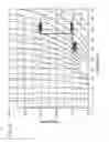 Fig. 11 - Method for estimating temperature variation in chromatography using thermodynamic plots and uses thereof