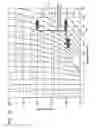 Fig. 13 - Method for estimating temperature variation in chromatography using thermodynamic plots and uses thereof