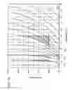 Fig. 17 - Method for estimating temperature variation in chromatography using thermodynamic plots and uses thereof
