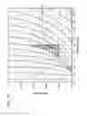 Fig. 20 - Method for estimating temperature variation in chromatography using thermodynamic plots and uses thereof