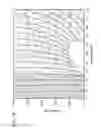 Fig. 22 - Method for estimating temperature variation in chromatography using thermodynamic plots and uses thereof