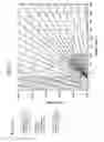 Fig. 23 - Method for estimating temperature variation in chromatography using thermodynamic plots and uses thereof