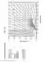 Fig. 24 - Method for estimating temperature variation in chromatography using thermodynamic plots and uses thereof