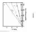 Fig. 04 - Selective analysis of modified biological molecules with solid-state nanopores