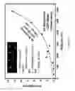 Fig. 08 - Selective analysis of modified biological molecules with solid-state nanopores