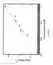 Fig. 09 - Selective analysis of modified biological molecules with solid-state nanopores